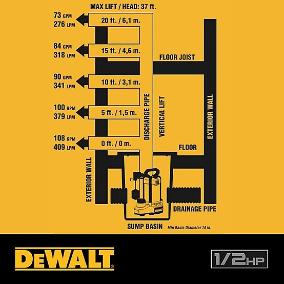 1/2 HP Sump Pump Replacement Kit – 1.5″ High-Volume