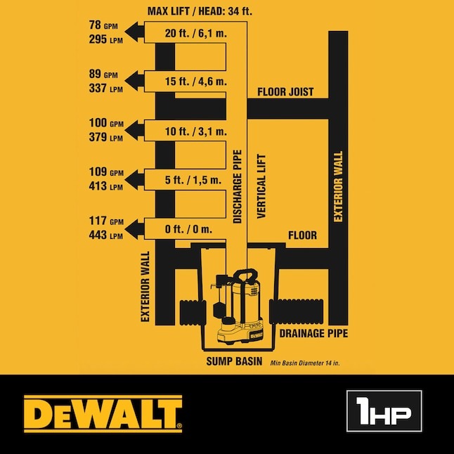 1 HP Dewalt Sump Pump Installation Kit